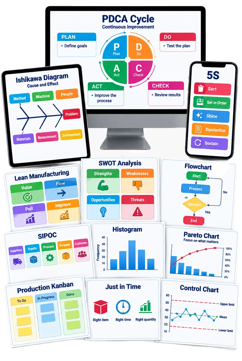 Mockup with a monitor, tablet, phone, and printed maps from the visual management library