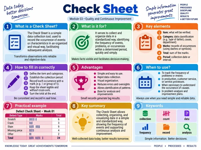 Visual map: Check Sheet